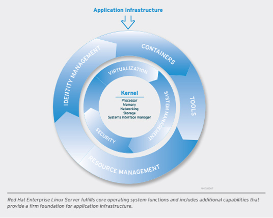 hitachi content platform