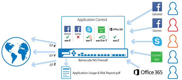 hitachi content platform