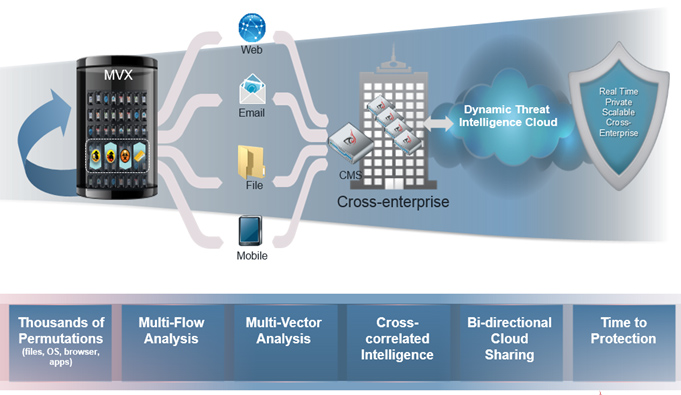 hitachi content platform