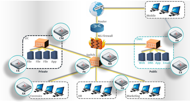 hitachi content platform