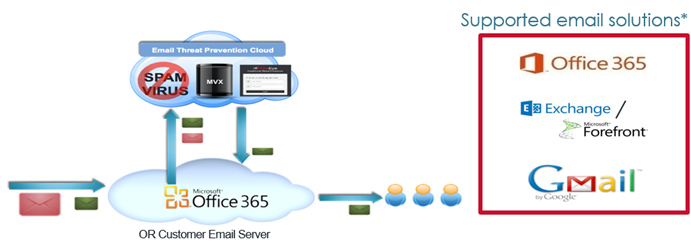 hitachi content platform